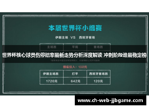 世界杯核心球员伤停赔率最新走势分析深度解读 冲刺阶段谁最稳定榜 世界杯核心球员伤停赔率最新走势分析深度解读 冲刺阶段谁最稳定榜