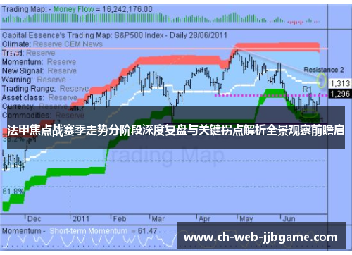 法甲焦点战赛季走势分阶段深度复盘与关键拐点解析全景观察前瞻启 法甲焦点战赛季走势分阶段深度复盘与关键拐点解析全景观察前瞻启