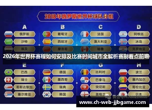 2026年世界杯赛程如何安排及比赛时间城市全解析赛制看点前瞻