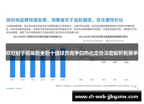 欧冠射手榜最新更新十强球员竞争白热化走势深度解析新赛季