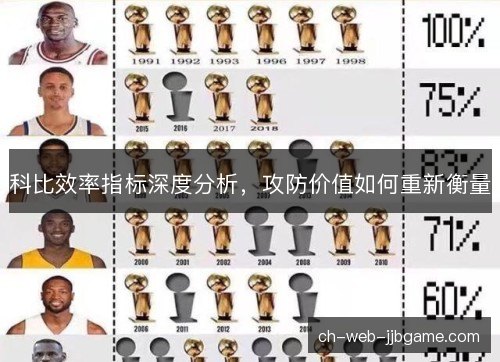科比效率指标深度分析,攻防价值如何重新衡量 科比效率指标深度分析,攻防价值如何重新衡量